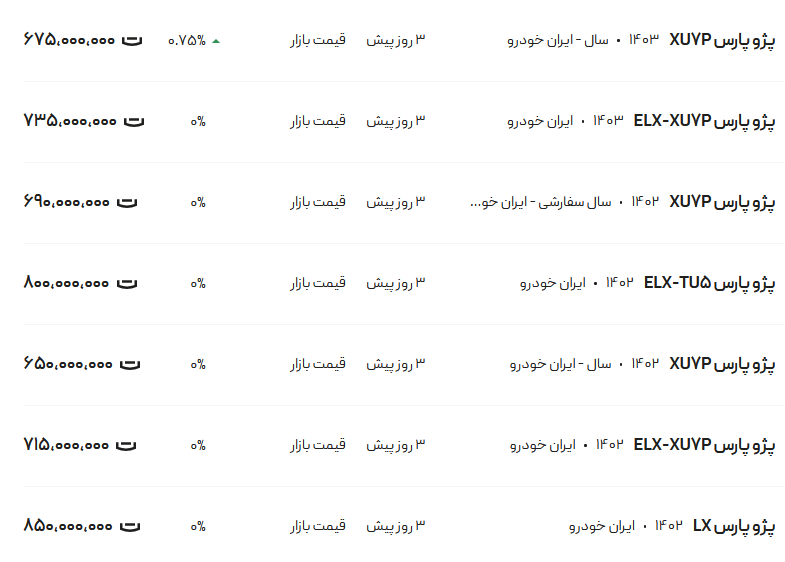 قیمت پژو پارس، امروز ۱۷ شهریور ۱۴۰۳