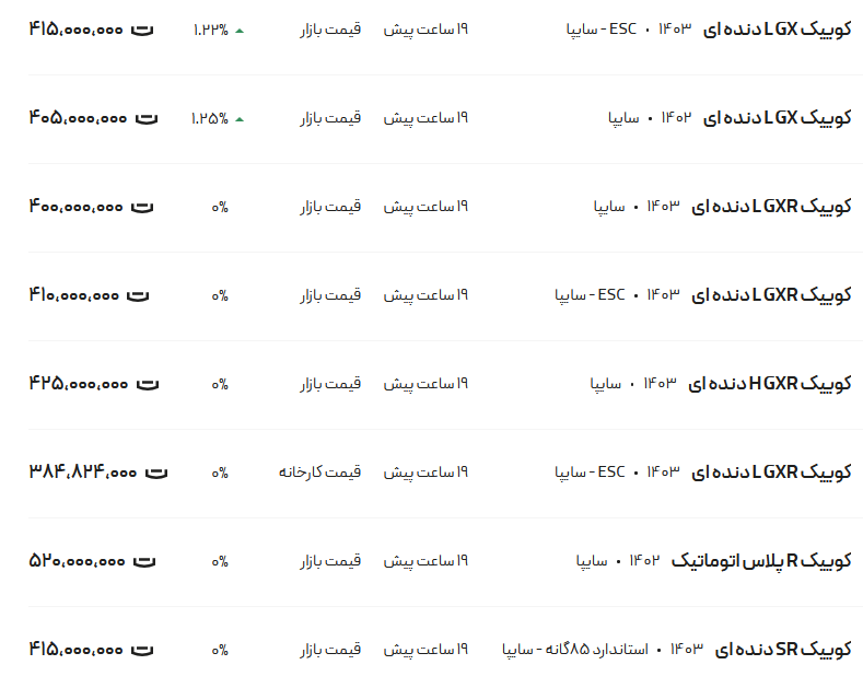 قیمت کوئیک، امروز ۱۸ شهریور ۱۴۰۳