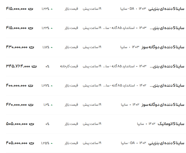 قیمت ساینا، امروز ۱۸ شهریور ۱۴۰۳