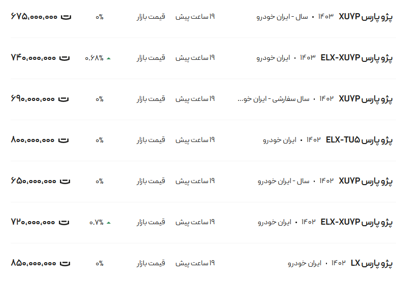 قیمت پژو پارس، امروز ۱۸ شهریور ۱۴۰۳