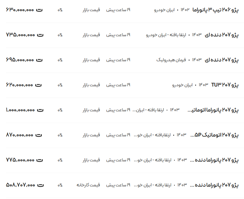 قیمت پژو ۲۰۶ و ۲۰۷، امروز ۱۹ شهریور ۱۴۰۳