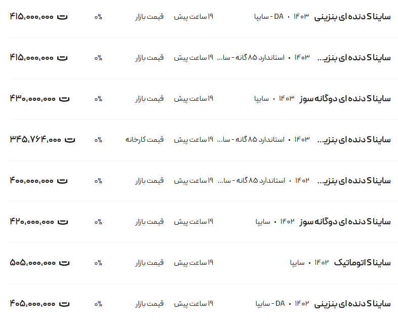 قیمت ساینا، امروز ۱۹ شهریور ۱۴۰۳