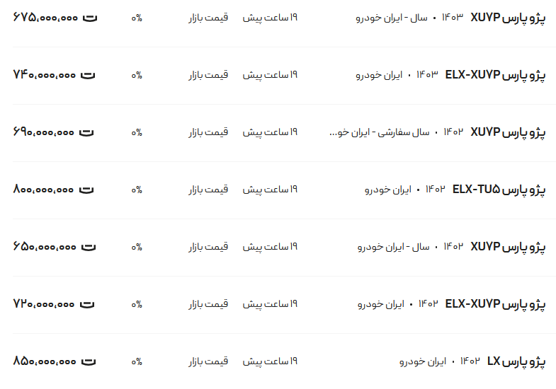 قیمت پژو پارس، امروز ۱۹ شهریور ۱۴۰۳