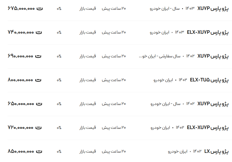 قیمت پژو پارس، امروز ۲۰ شهریور ۱۴۰۳