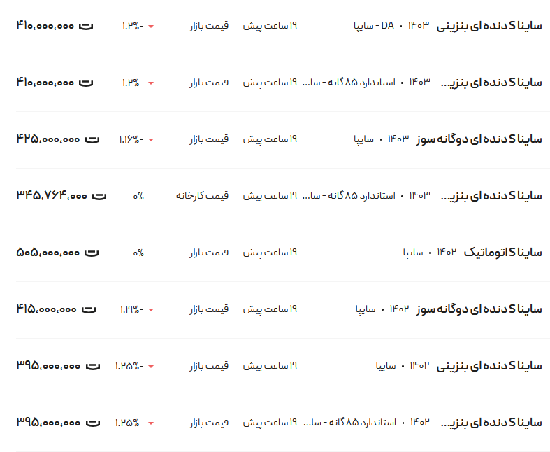 قیمت ساینا، امروز ۲۰ شهریور ۱۴۰۳