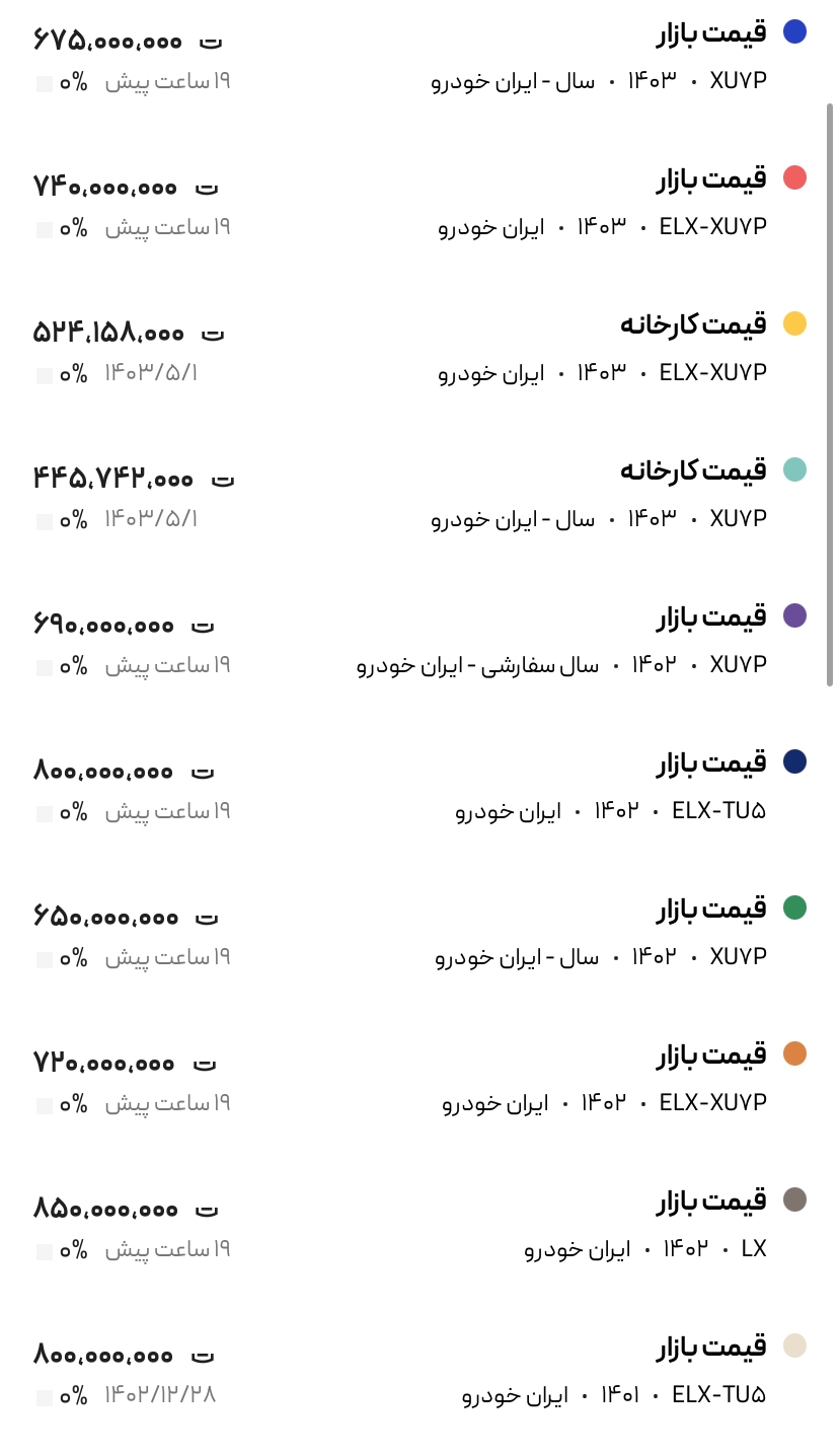 قیمت پژو پارس، امروز ۲۱ شهریور ۱۴۰۳