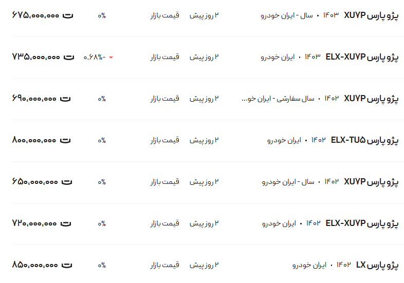 قیمت پژو پارس، امروز ۲۴ شهریور ۱۴۰۳