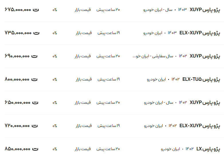 قیمت پژو پارس، امروز ۲۵ شهریور ۱۴۰۳