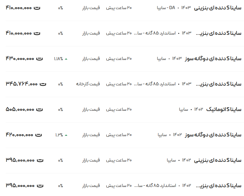 قیمت ساینا، امروز ۲۶ شهریور ۱۴۰۳
