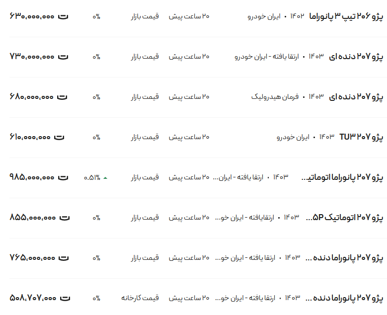 قیمت پژو ۲۰۶ و ۲۰۷، امروز ۲۷ شهریور ۱۴۰۳