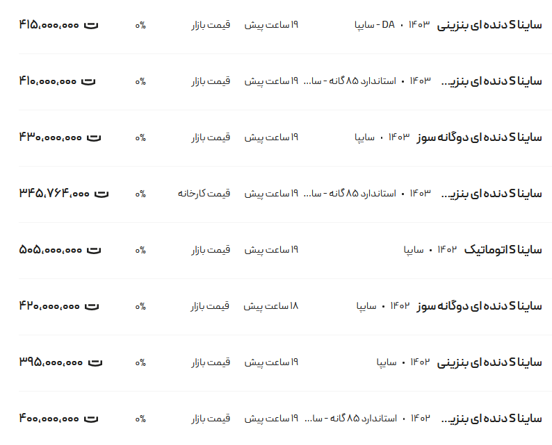 قیمت ساینا، امروز ۲۹ شهریور ۱۴۰۳