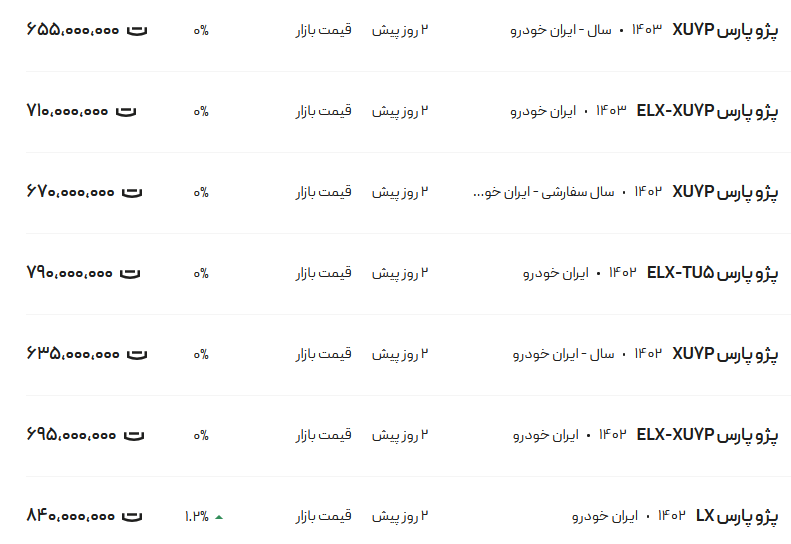 قیمت پژو پارس، امروز ۳ شهریور ۱۴۰۳