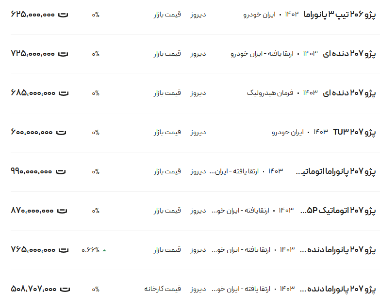 قیمت پژو ۲۰۶ و ۲۰۷، امروز ۵ شهریور ۱۴۰۳