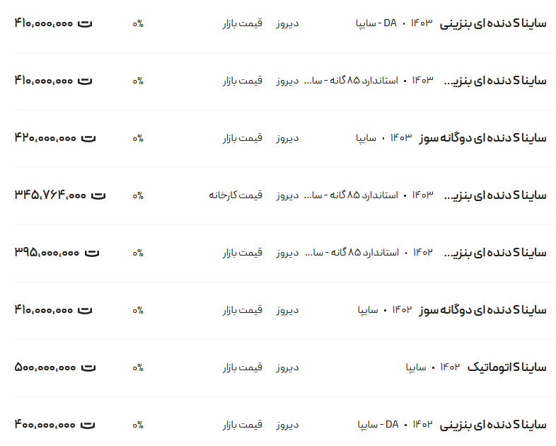 قیمت ساینا، امروز ۵ شهریور ۱۴۰۳