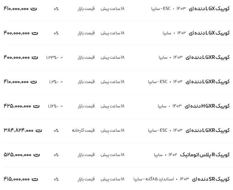 قیمت کوئیک، امروز ۸ شهریور ۱۴۰۳