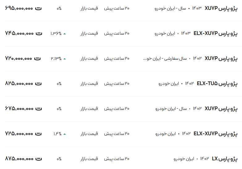 قیمت پژو پارس، امروز ۱۱ مهر ۱۴۰۳