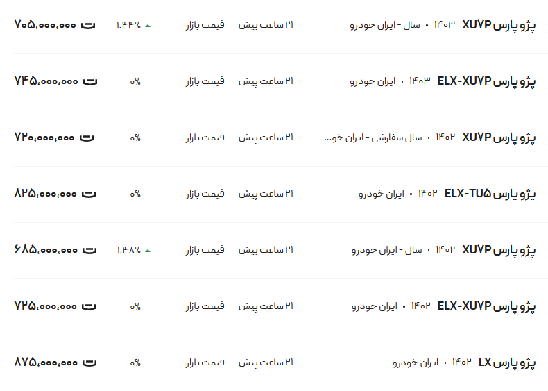 قیمت پژو پارس، امروز ۱۲ مهر ۱۴۰۳