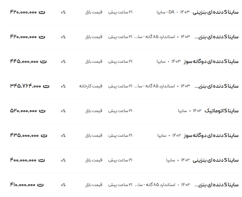 قیمت ساینا، امروز ۱۲ مهر ۱۴۰۳