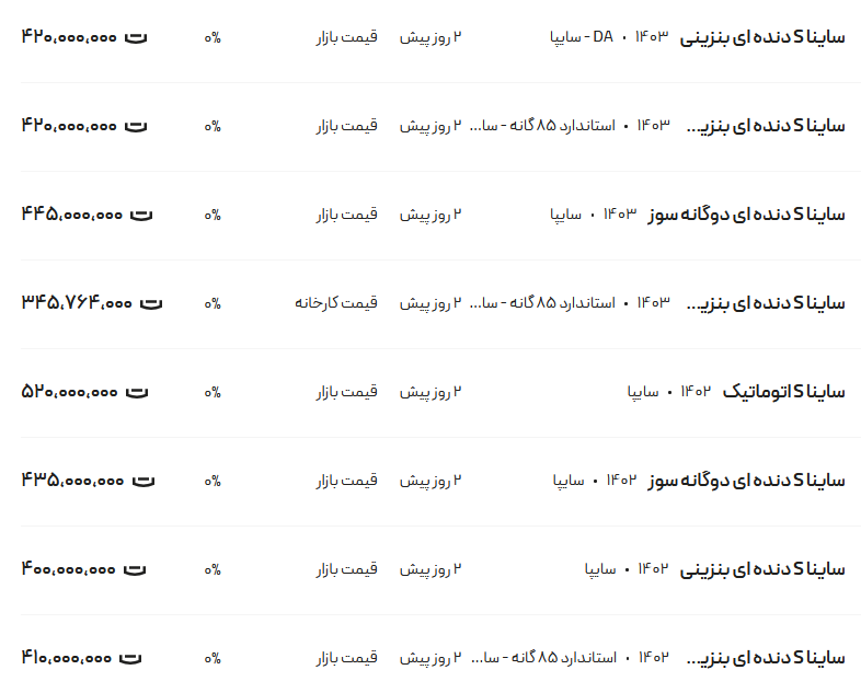 قیمت ساینا، امروز ۱۴ مهر ۱۴۰۳