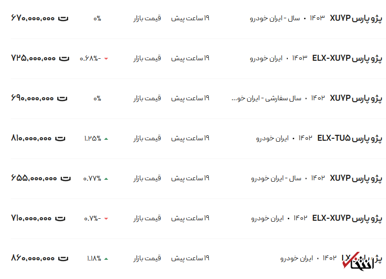 قیمت پژو پارس، امروز ۲ مهر ۱۴۰۳