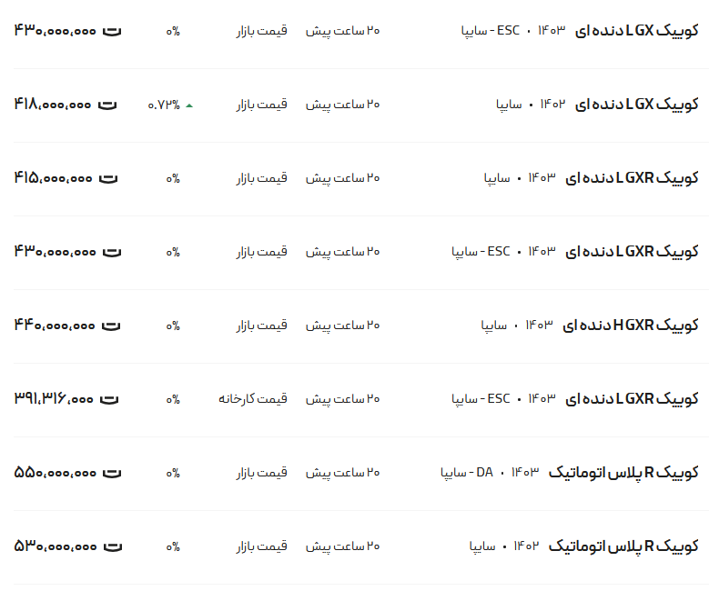قیمت کوئیک، امروز ۲۳ مهر ۱۴۰۳
