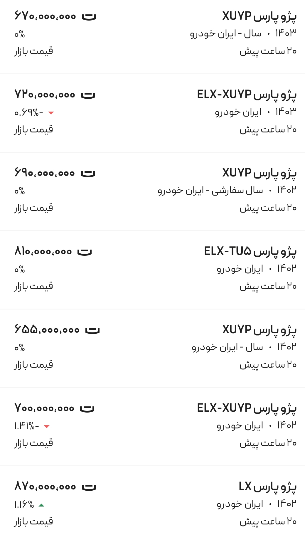 قیمت پژو پارس، امروز ۴ مهر ۱۴۰۳