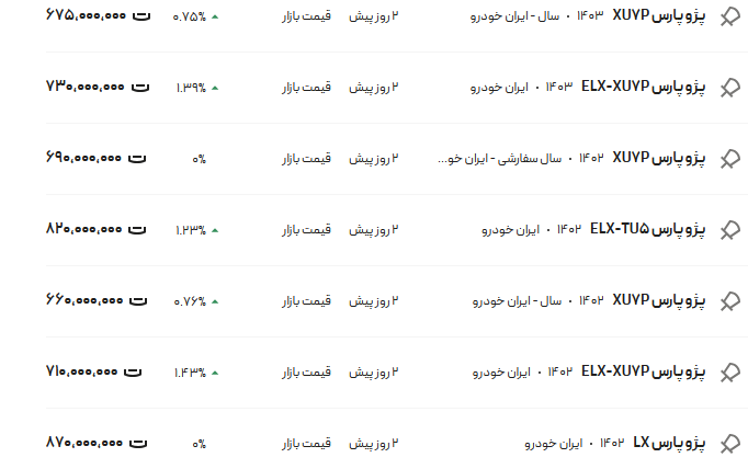 قیمت پژو پارس، امروز ۷ مهر ۱۴۰۳