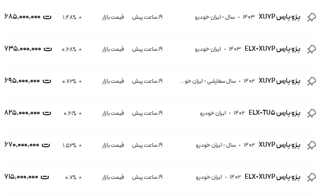 قیمت پژو پارس، امروز ۸ مهر ۱۴۰۳