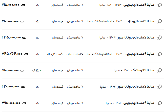 قیمت ساینا، امروز ۸ مهر ۱۴۰۳