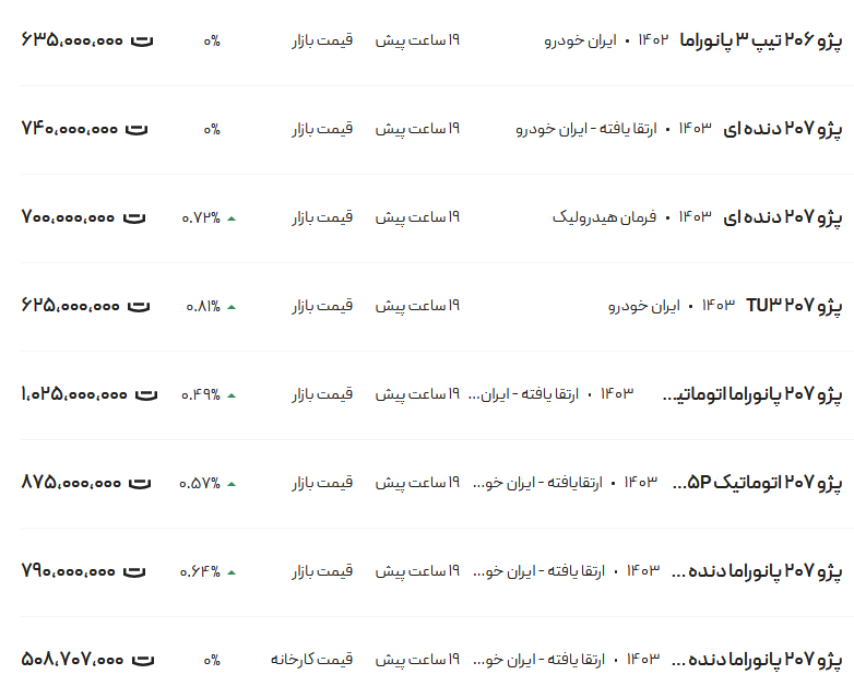 قیمت پژو ۲۰۶ و ۲۰۷، امروز ۹ مهر ۱۴۰۳