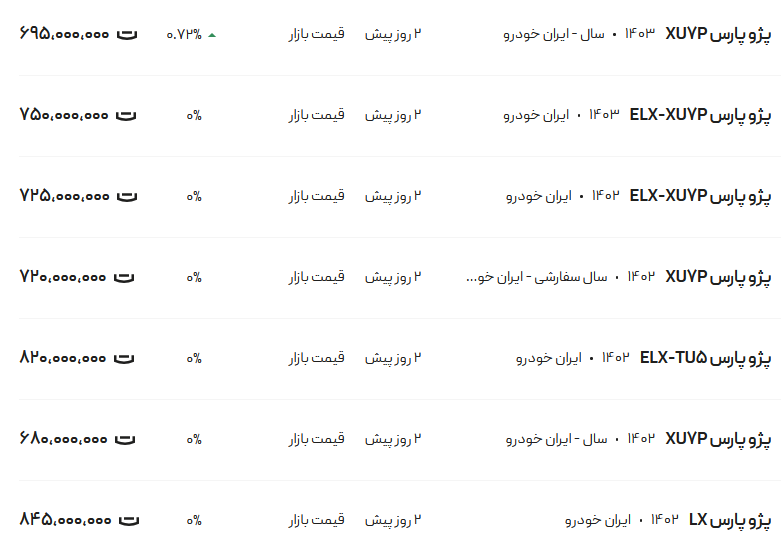 قیمت پژو پارس، امروز ۱۹ آبان ۱۴۰۳