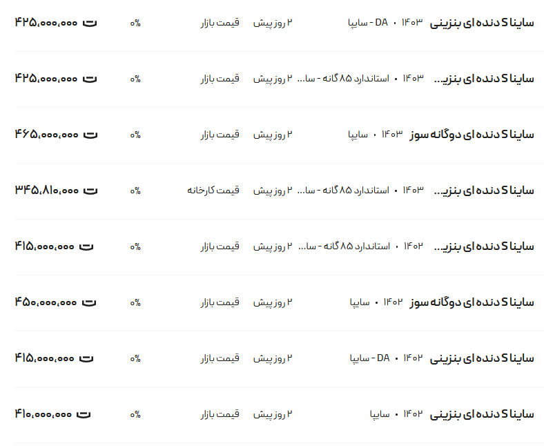 قیمت ساینا، امروز ۱۹ آبان ۱۴۰۳