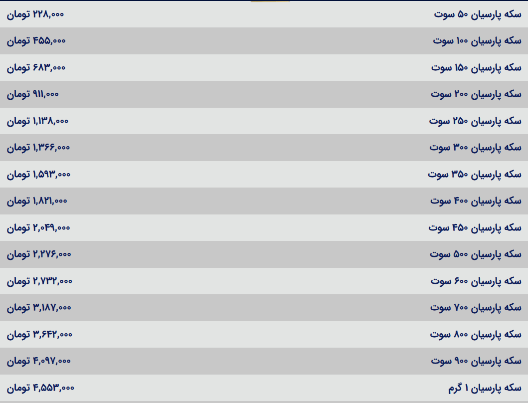 قیمت سکه پارسیان، امروز ۲۰ آبان ۱۴۰۳