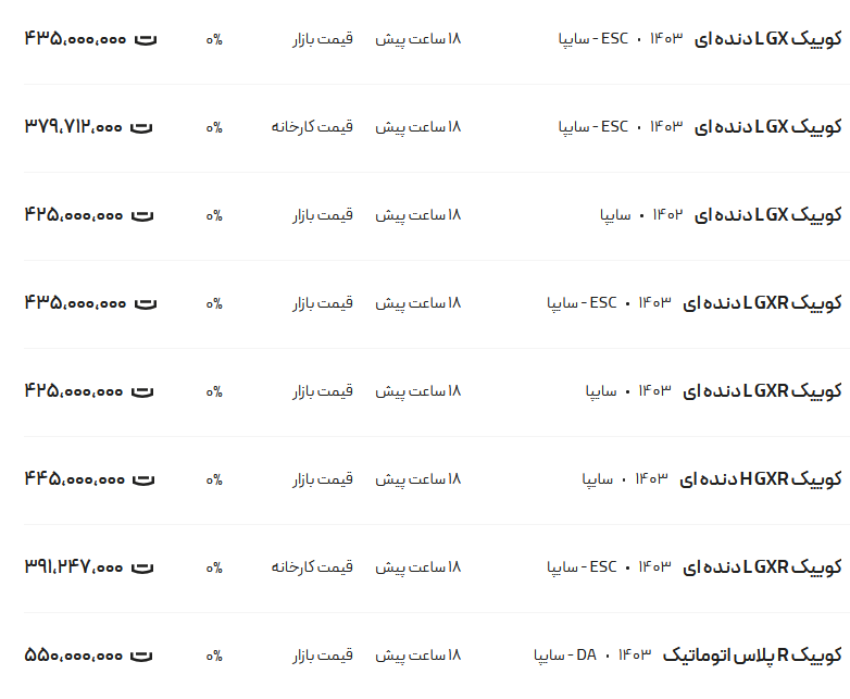 قیمت کوئیک، امروز ۲۰ آبان ۱۴۰۳