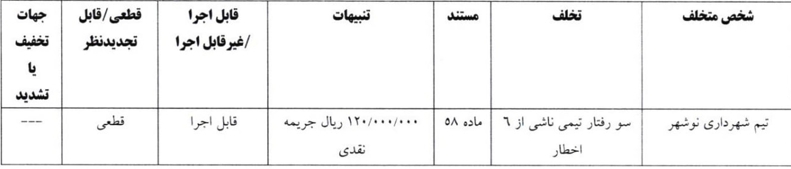 اعلام آرای انضباطی جام حذفی: اخباری و پنج باشگاه لیگ برتری نقره داغ شدند