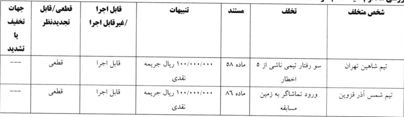 اعلام آرای انضباطی جام حذفی: اخباری و پنج باشگاه لیگ برتری نقره داغ شدند
