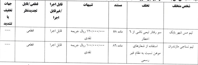 اعلام آرای انضباطی جام حذفی: اخباری و پنج باشگاه لیگ برتری نقره داغ شدند