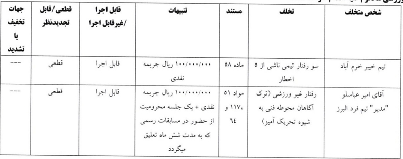 اعلام آرای انضباطی جام حذفی: اخباری و پنج باشگاه لیگ برتری نقره داغ شدند