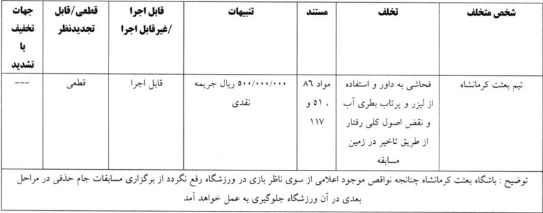 اعلام آرای انضباطی جام حذفی: اخباری و پنج باشگاه لیگ برتری نقره داغ شدند