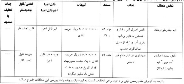 اعلام آرای انضباطی جام حذفی: اخباری و پنج باشگاه لیگ برتری نقره داغ شدند