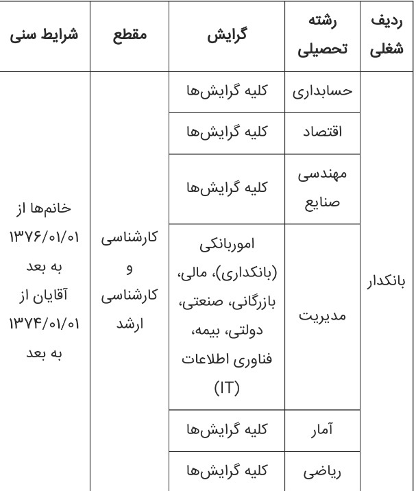 آگهی دعوت به همکاری