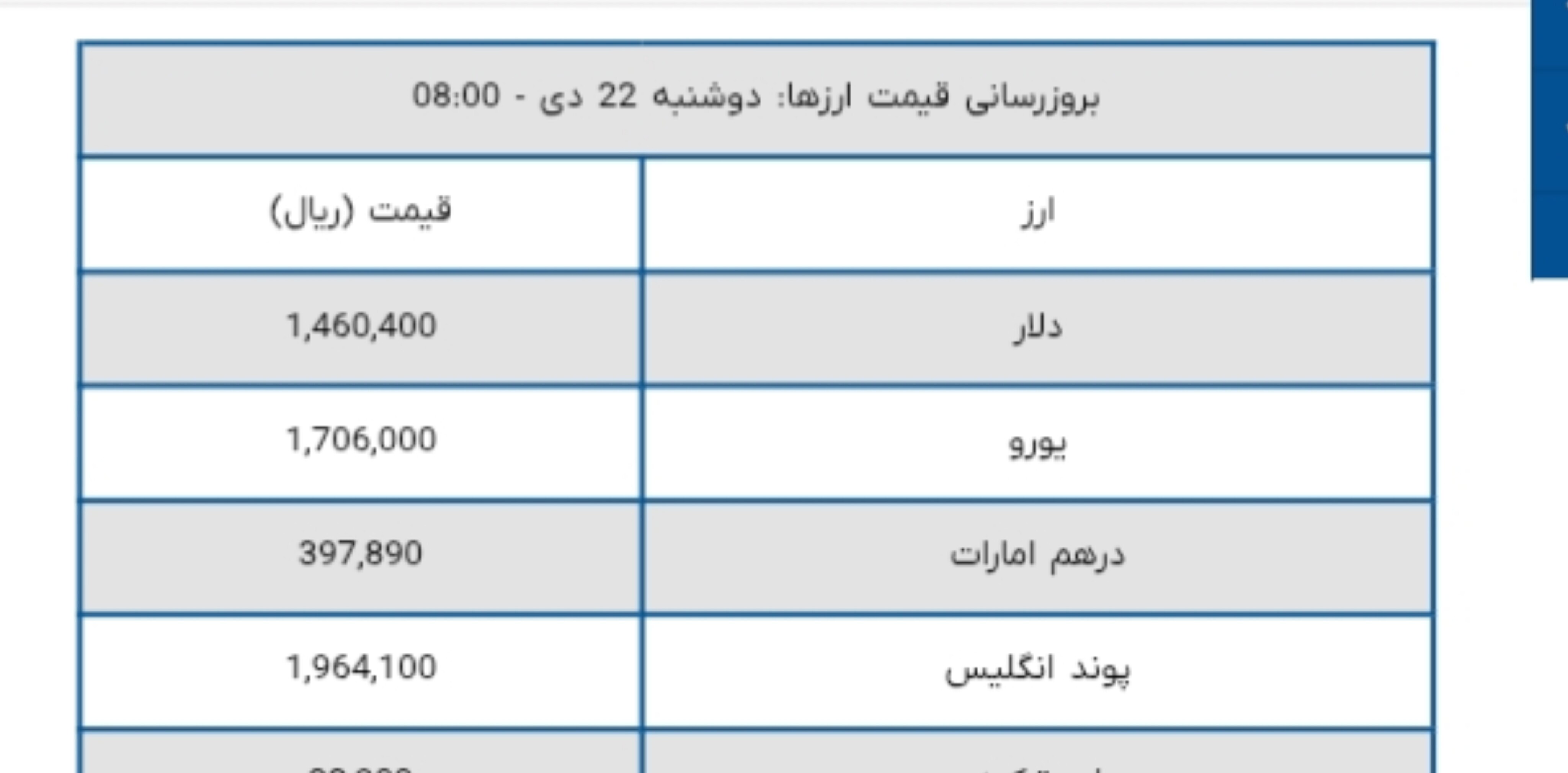 سکه امامی ۱۶۵ میلیون و ۱۳۰ هزار تومان شد؛ هر گرم طلای ۱۸ عیار هم ۱۵ میلیون و ۸۰۸ تومان