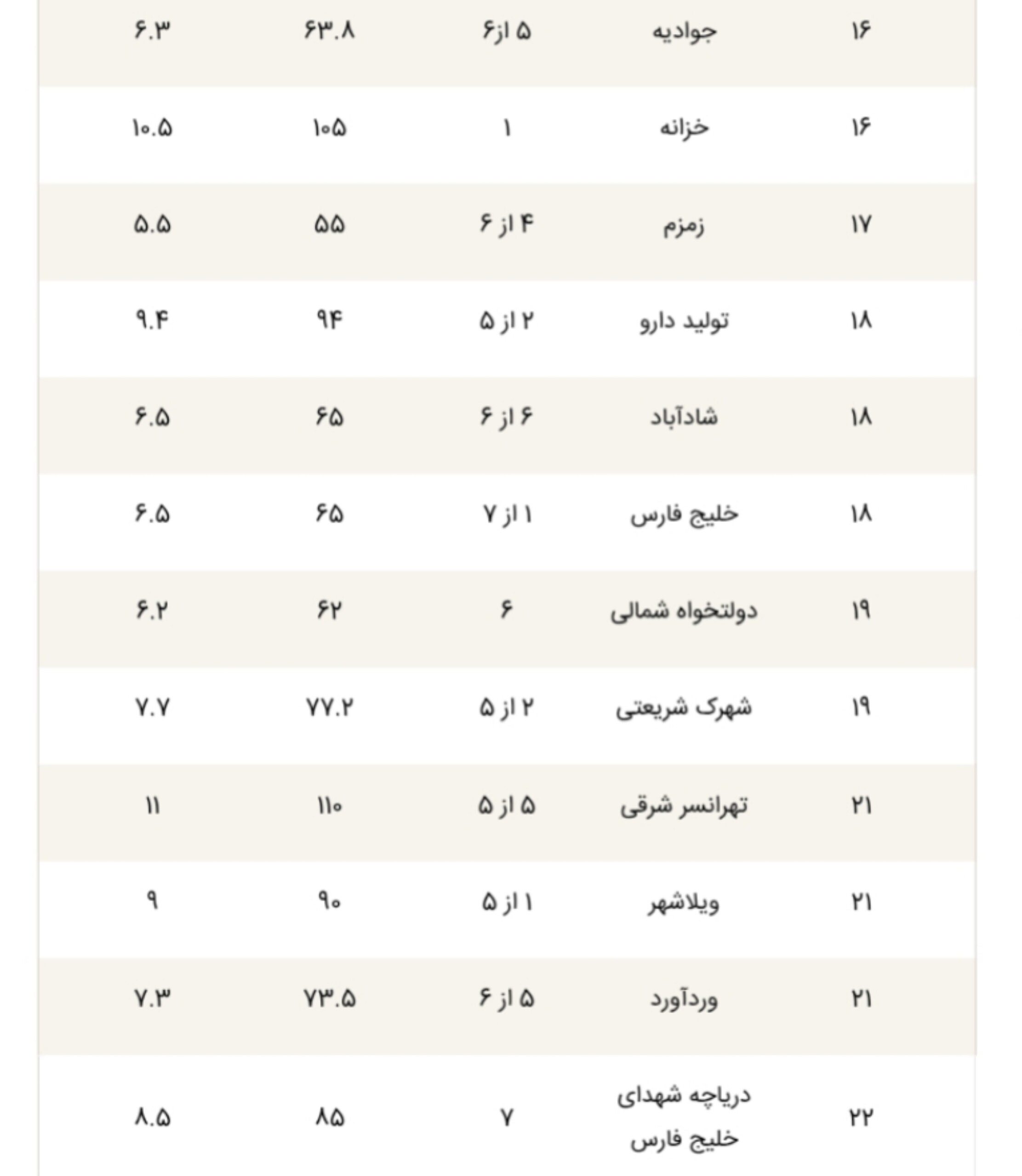 قیمت آپارتمان در مناطق ۲۲ گانه تهران+ جدول