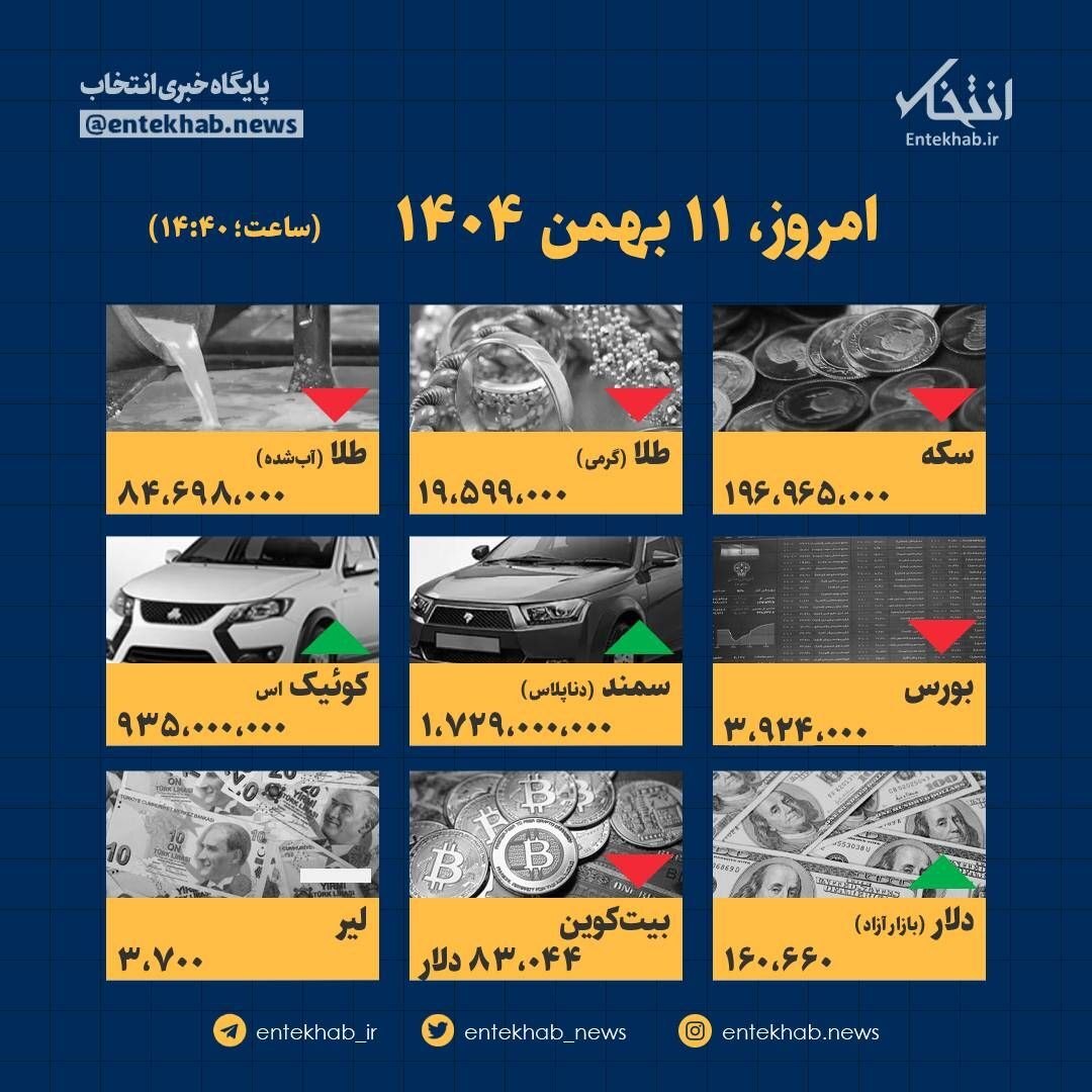 اینفوگرافیک / امروز ۱۱ بهمن قیمت‌ها چقدر است؟