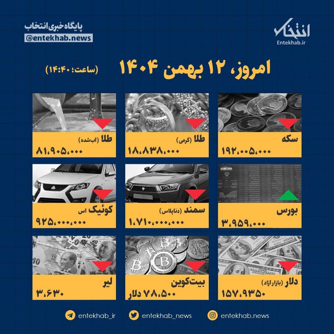 اینفوگرافیک / امروز ۱۲ بهمن قیمت‌ها چقدر است؟