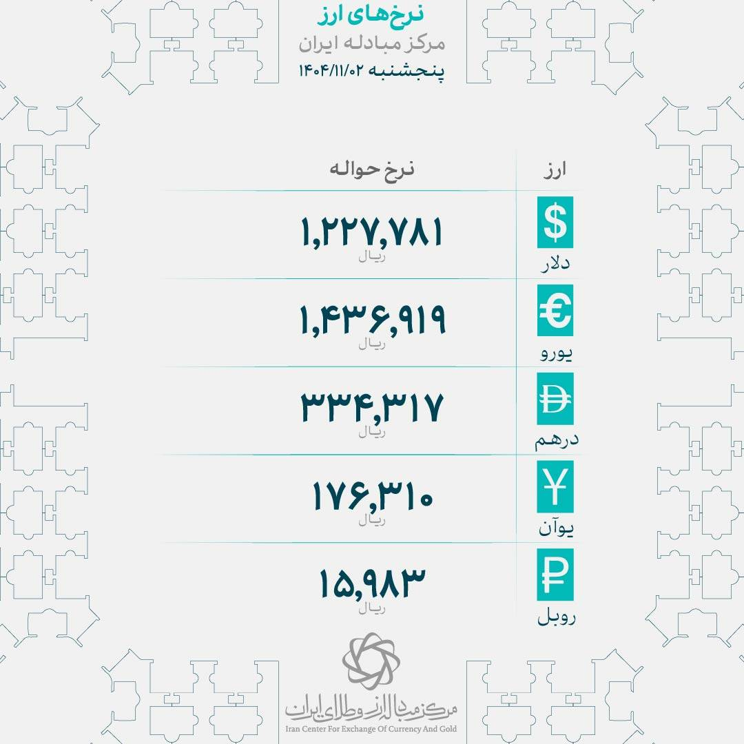 دلار آمریکا در بازار مبادله ۱۲۲ هزار و ۷۷۸ تومان شد