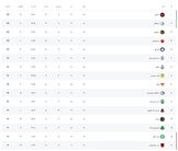 جدول لیگ برتر پس از پایان روز اول از هفته بیست و یکم