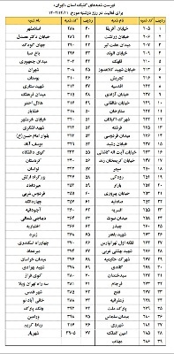 اعلام اسامی شعبه‌های کشیک بانک پاسارگاد در تاریخ ۱۱ اسفند ۱۴۰۴