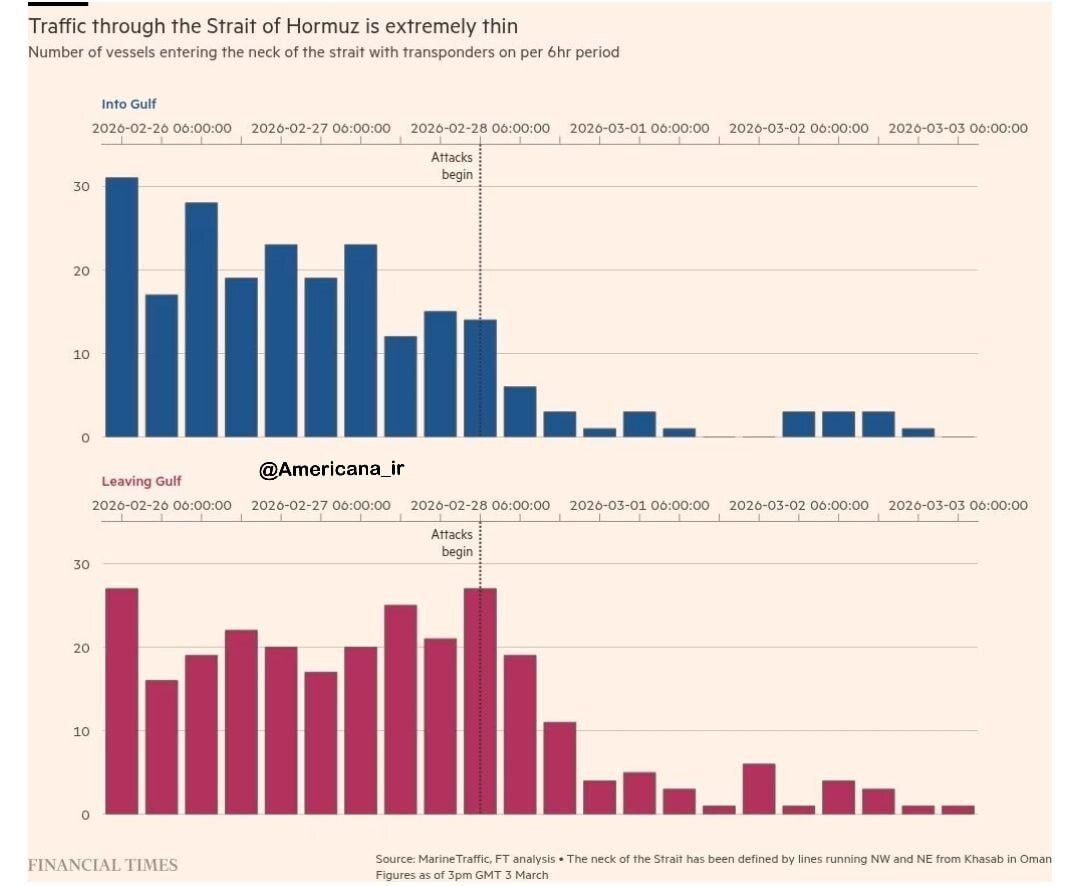 انفجار در نفتکش انگلیسی نزدیک کویت/ رویترز: یکی از مخازن ذخیرهسازی سوخت شرکت بازاریابی نفت عمان دچار حادثه شد/ رسانه کردی رودا: گروه تجزیهطلب کرد حمله زمینی به ایران را تکذیب کرد / تسنیم: حمله اسرائیل به فرمانداری و مناطق مسکونی بوکان / طرح الزام ترامپ به توقف حملات علیه ایران در سنا تصویب نشد / سپاه: ۷ رادار فوق پیشرفته آمریکا و رژیم صهیونیستی را منهدم کردیم انفجار در نفتکش انگلیسی نزدیک کویت/ رویترز: یکی از مخازن ذخیرهسازی سوخت شرکت بازاریابی نفت عمان دچار حادثه شد/ رسانه کردی رودا: گروه تجزیهطلب کرد حمله زمینی به ایران را تکذیب کرد / تسنیم: حمله اسرائیل به فرمانداری و مناطق مسکونی بوکان / طرح الزام ترامپ به توقف حملات علیه ایران در سنا تصویب نشد / سپاه: ۷ رادار فوق پیشرفته آمریکا و رژیم صهیونیستی را منهدم کردیم