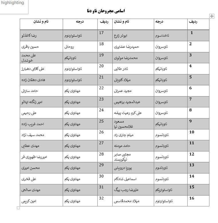 اعلام اسامی شهدا، شهدای جاویدالاثر و مجروحان ناو دنا اعلام اسامی شهدا، شهدای جاویدالاثر و مجروحان ناو دنا